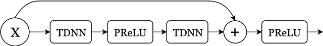 Figure 2 for On deep speaker embeddings for text-independent speaker recognition