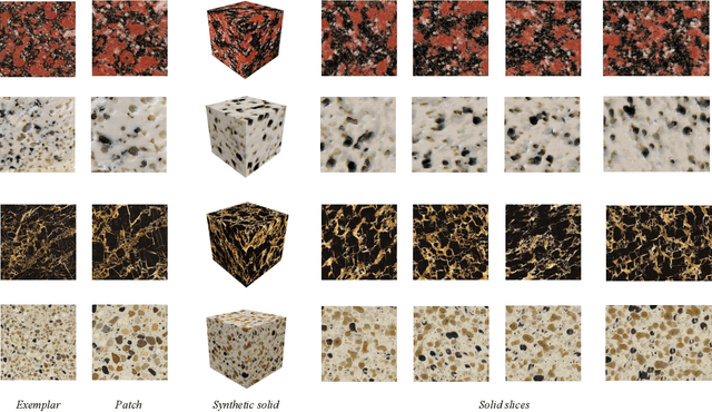 Figure 2 for Solid Texture Synthesis using Generative Adversarial Networks