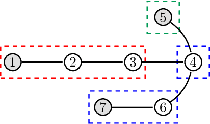 Figure 1 for A Communication-Efficient Algorithm for Exponentially Fast Non-Bayesian Learning in Networks