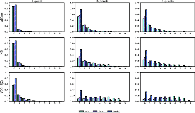 Figure 3 for Analyzing Adversarial Robustness of Deep Neural Networks in Pixel Space: a Semantic Perspective