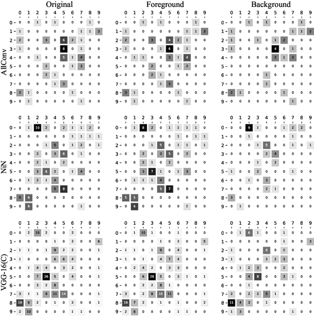 Figure 4 for Analyzing Adversarial Robustness of Deep Neural Networks in Pixel Space: a Semantic Perspective