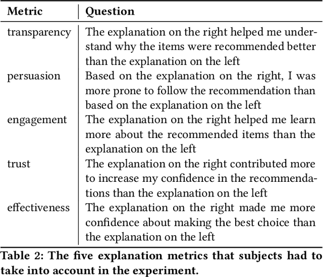 Figure 3 for Why should I not follow you? Reasons For and Reasons Against in Responsible Recommender Systems