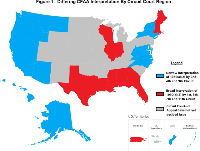 Figure 1 for Legal Risks of Adversarial Machine Learning Research