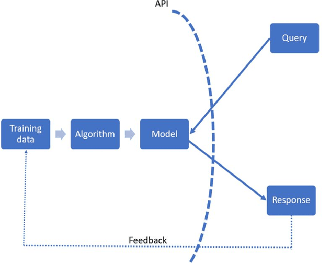 Figure 2 for Legal Risks of Adversarial Machine Learning Research