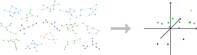 Figure 1 for word2vec, node2vec, graph2vec, X2vec: Towards a Theory of Vector Embeddings of Structured Data
