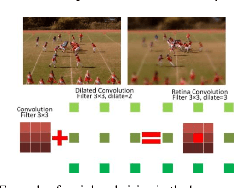 Figure 3 for IrisNet: Deep Learning for Automatic and Real-time Tongue Contour Tracking in Ultrasound Video Data using Peripheral Vision