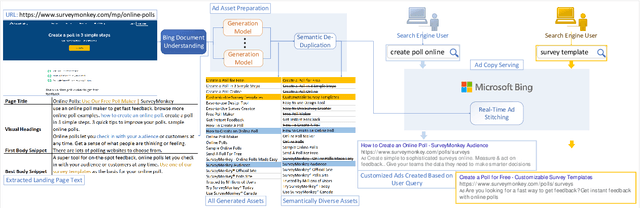 Figure 3 for DeepGen: Diverse Search Ad Generation and Real-Time Customization