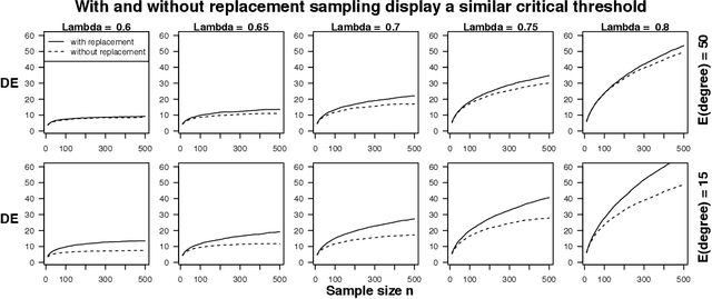 Figure 2 for Network driven sampling; a critical threshold for design effects
