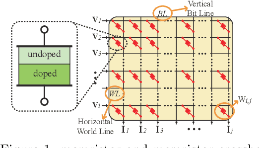 Figure 1 for Tiny but Accurate: A Pruned, Quantized and Optimized Memristor Crossbar Framework for Ultra Efficient DNN Implementation