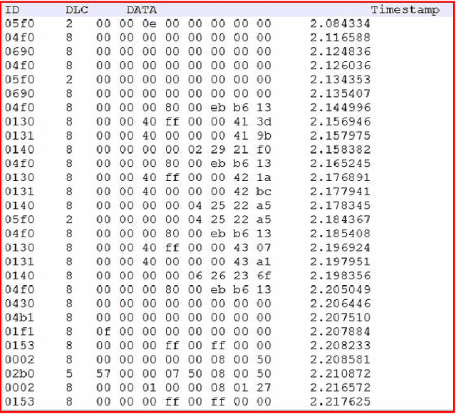 Figure 2 for In-Vehicle False Information Attack Detection and Mitigation Framework using Machine Learning and Software Defined Networking