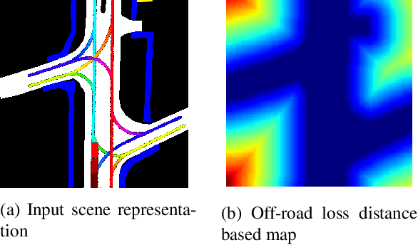 Figure 4 for Multi-Head Attention with Joint Agent-Map Representation for Trajectory Prediction in Autonomous Driving