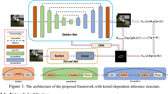 Figure 1 for A Deep Variational Bayesian Framework for Blind Image Deblurring