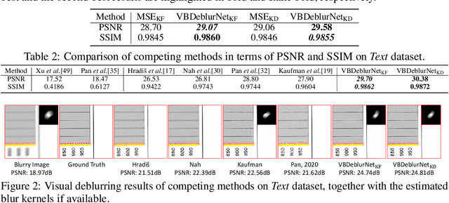 Figure 2 for A Deep Variational Bayesian Framework for Blind Image Deblurring