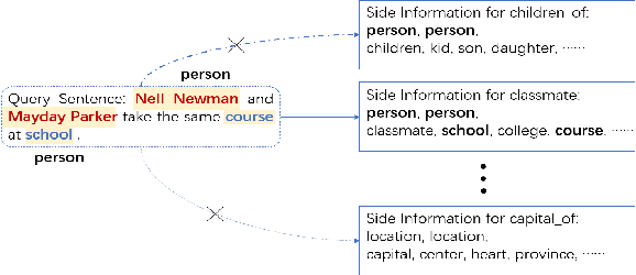 Figure 1 for Zero-shot Learning for Relation Extraction