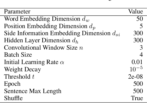 Figure 2 for Zero-shot Learning for Relation Extraction