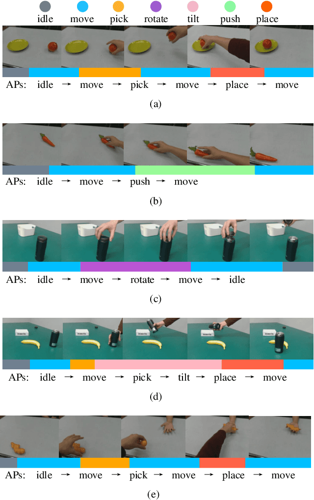Figure 3 for Vision-based Robot Manipulation Learning via Human Demonstrations