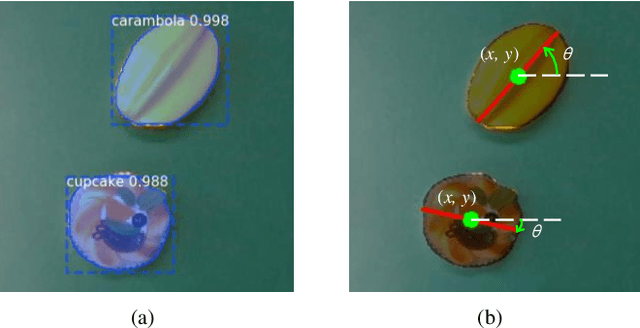 Figure 4 for Vision-based Robot Manipulation Learning via Human Demonstrations