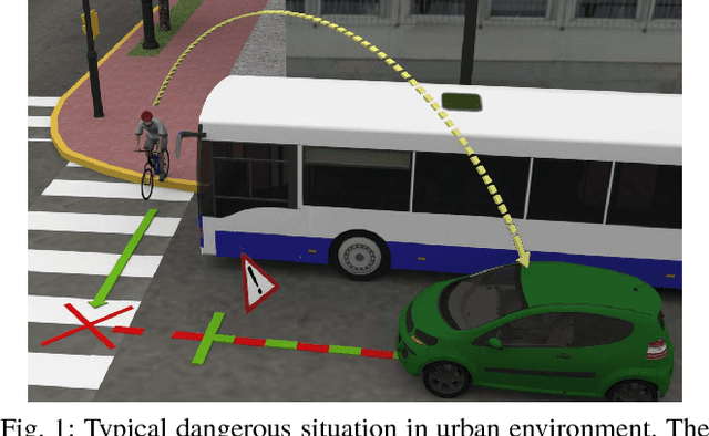 Figure 1 for Starting Movement Detection of Cyclists Using Smart Devices