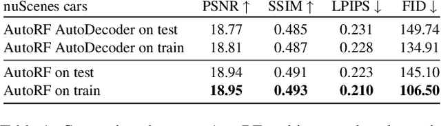 Figure 2 for AutoRF: Learning 3D Object Radiance Fields from Single View Observations