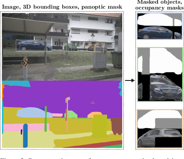 Figure 4 for AutoRF: Learning 3D Object Radiance Fields from Single View Observations