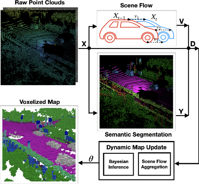 Figure 1 for Dynamic Semantic Occupancy Mapping using 3D Scene Flow and Closed-Form Bayesian Inference