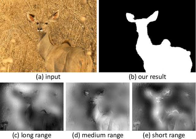 Figure 1 for SAC-Net: Spatial Attenuation Context for Salient Object Detection