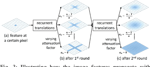 Figure 3 for SAC-Net: Spatial Attenuation Context for Salient Object Detection