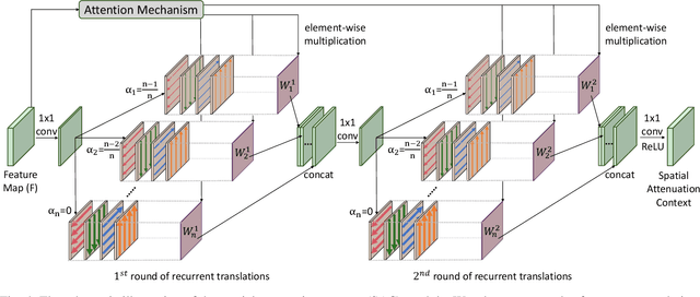 Figure 4 for SAC-Net: Spatial Attenuation Context for Salient Object Detection