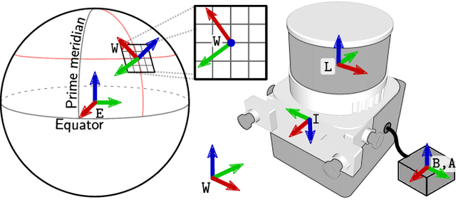 Figure 2 for Factor Graph Fusion of Raw GNSS Sensing with IMU and Lidar for Precise Robot Localization without a Base Station