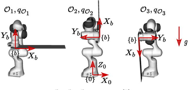 Figure 3 for An optimal open-loop strategy for handling a flexible beam with a robot manipulator