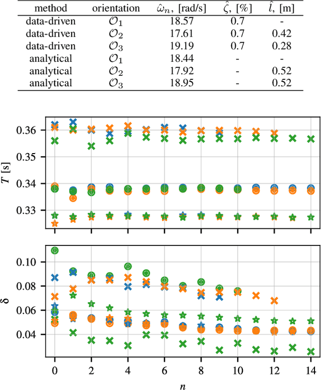 Figure 4 for An optimal open-loop strategy for handling a flexible beam with a robot manipulator