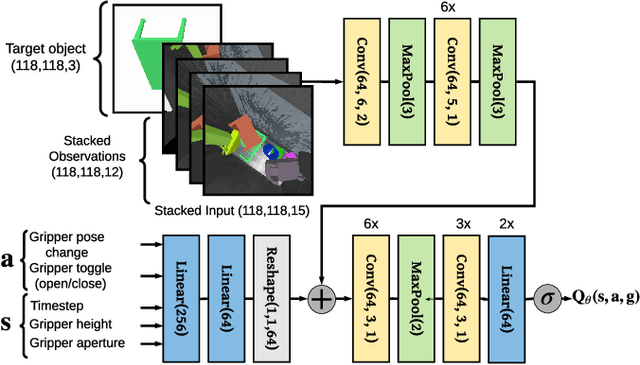Figure 3 for Distributed Reinforcement Learning of Targeted Grasping with Active Vision for Mobile Manipulators