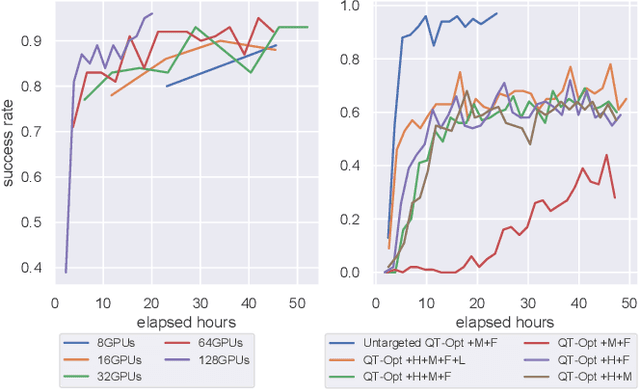 Figure 4 for Distributed Reinforcement Learning of Targeted Grasping with Active Vision for Mobile Manipulators