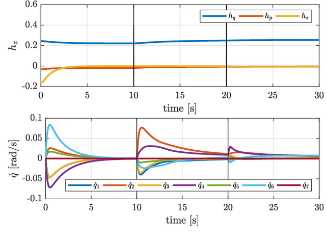 Figure 3 for A Set-Theoretic Approach to Multi-Task Execution and Prioritization