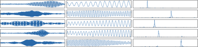 Figure 2 for Learning Features of Music from Scratch