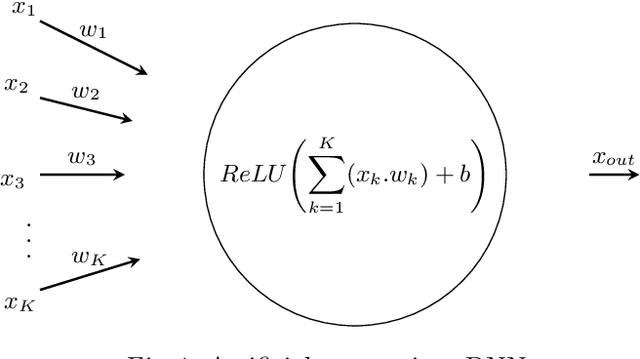 Figure 1 for Operational Adaptation of DNN Classifiers using Elastic Weight Consolidation