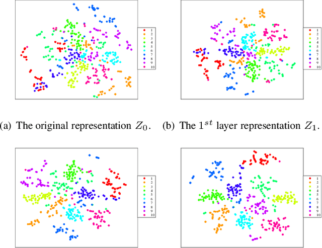 Figure 4 for Deep Dictionary Learning with An Intra-class Constraint