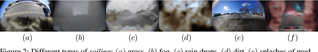 Figure 3 for SoildNet: Soiling Degradation Detection in Autonomous Driving