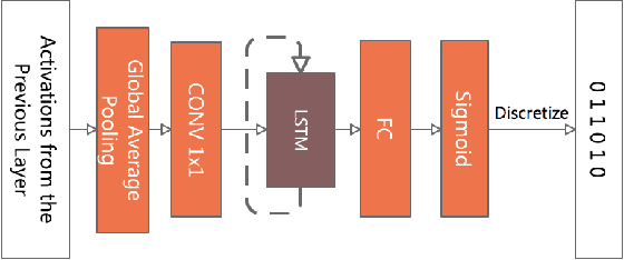 Figure 3 for AdaFilter: Adaptive Filter Fine-tuning for Deep Transfer Learning