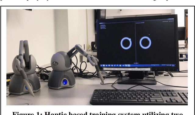 Figure 1 for Polyrhythmic Bimanual Coordination Training using Haptic Force Feedback