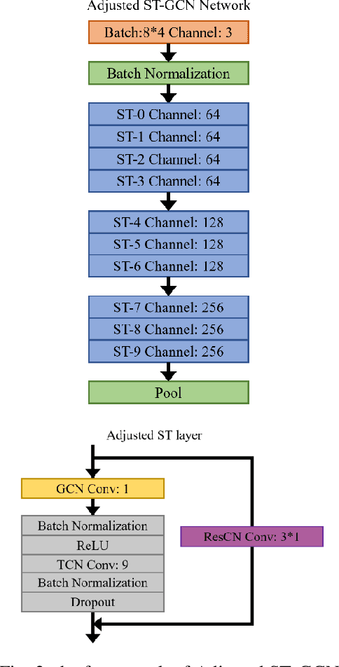 Figure 2 for Gait Identification under Surveillance Environment based on Human Skeleton