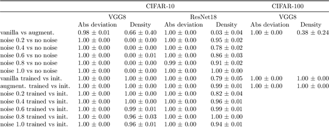 Figure 4 for Are All Linear Regions Created Equal?