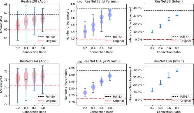 Figure 2 for The Lottery Ticket Hypothesis for Self-attention in Convolutional Neural Network