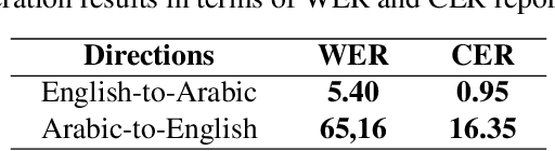 Figure 3 for ANETAC: Arabic Named Entity Transliteration and Classification Dataset