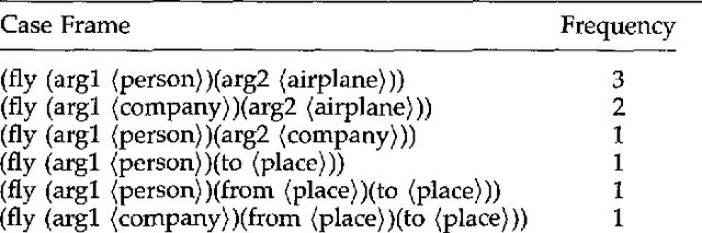 Figure 1 for Learning Dependencies between Case Frame Slots