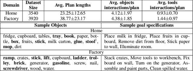 Figure 2 for TANGO: Commonsense Generalization in Predicting Tool Interactions for Mobile Manipulators