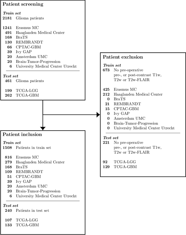 Figure 3 for WHO 2016 subtyping and automated segmentation of glioma using multi-task deep learning