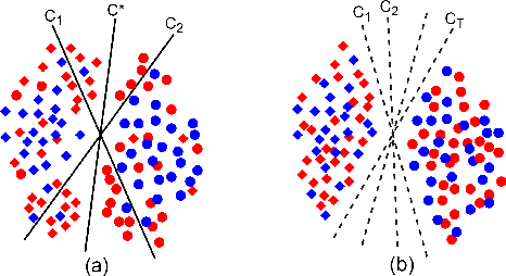 Figure 1 for Bayesian Uncertainty Matching for Unsupervised Domain Adaptation