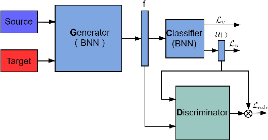 Figure 3 for Bayesian Uncertainty Matching for Unsupervised Domain Adaptation