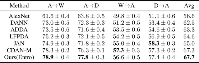 Figure 4 for Bayesian Uncertainty Matching for Unsupervised Domain Adaptation